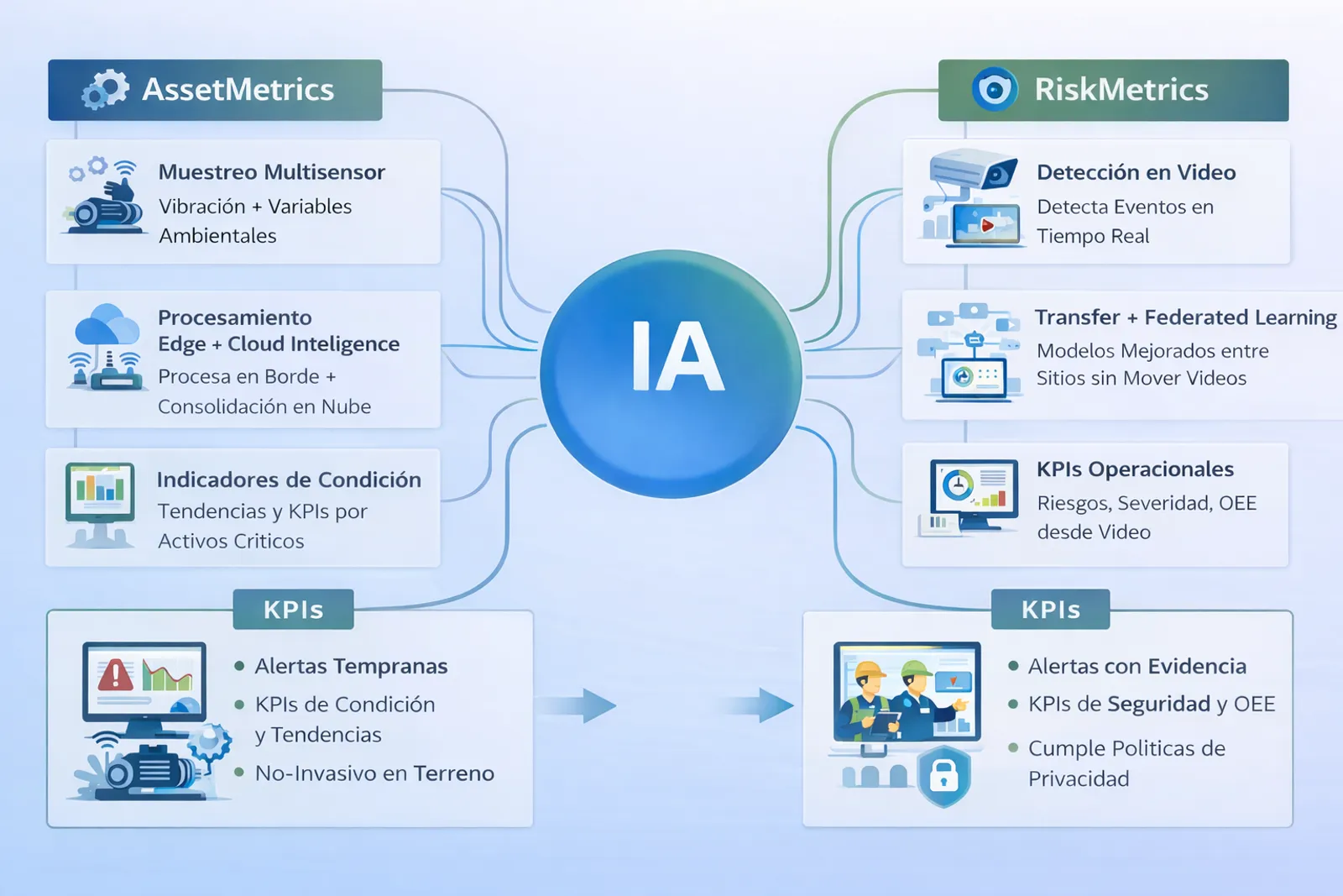 Imagen ilustrativa de la plataforma Asset-Metrics